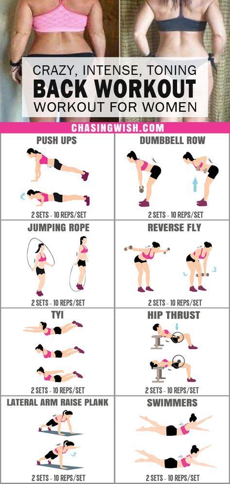 9 Best Core Exercises At Home ideas | at home workouts, workout routine ...