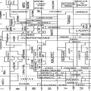 Normal curve superimposed over Carver Matrix | Download Scientific Diagram