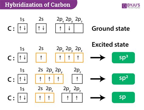 Hybridization of Carbon - Molecular Geometry and Bond Angles