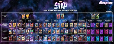 Marvel Snap New Card Release, Spotlight Cache, and Series Drop Schedule ...