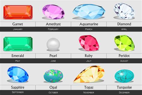 Birthstone Colors by Month and Their Meanings | Color Meanings