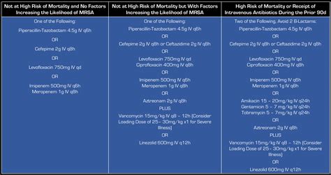 hap-pneumonia-treatment - REBEL EM - Emergency Medicine Blog