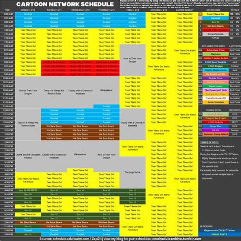 Should Cartoon Network Change Their Schedule | Cartoon Amino