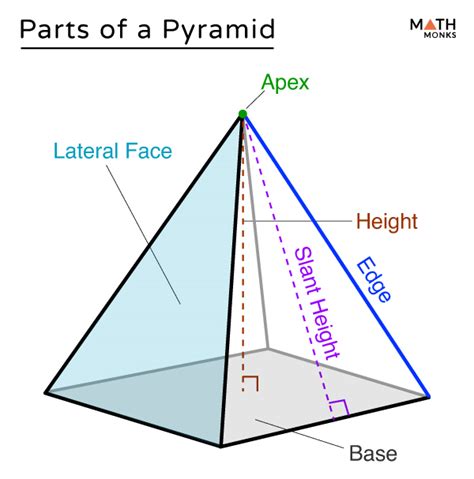 Solid Geometry Pyramid