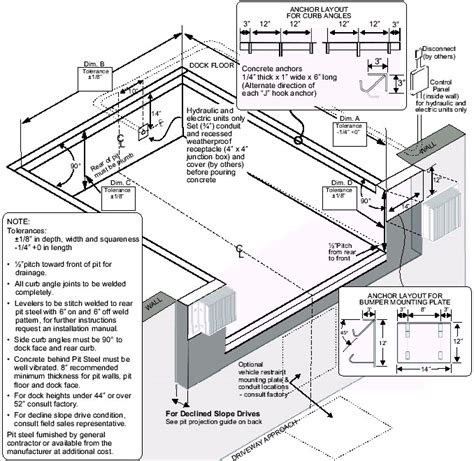 Dock Leveler