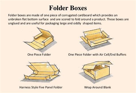 types of corrugated boxes used in industries | Hebei Shengli Carton Machinery