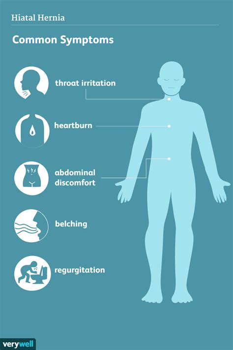 Hiatal Hernia Symptoms: Common vs Life-Threatening