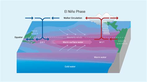 El Niño in a Changing Climate