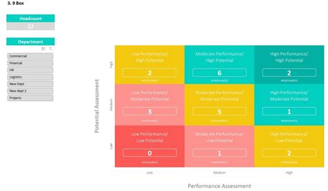 9 Box Grid Model: Definition, pros and cons and a free template!