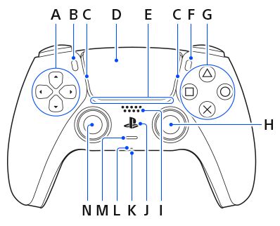 DualSense wireless controller part names