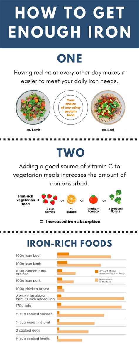 Chart Of Iron Rich Foods