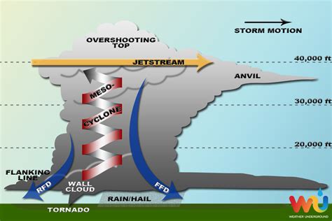 These Are The Most Tornado-Prone Counties In America