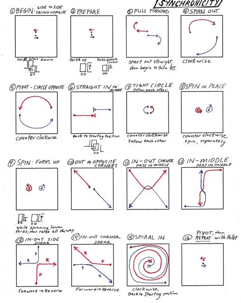 Square Dance - Dance Diagram | Erik L. Peterson - Art