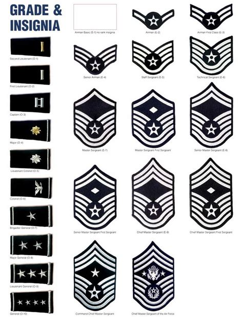 usaf rank structure officers and nco insignia Army Ranks, Military ...