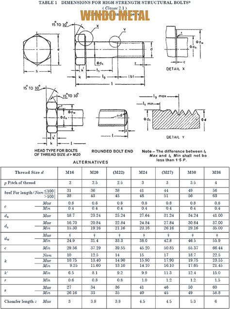 Stud Bolt And Nut Size Chart | SexiezPicz Web Porn