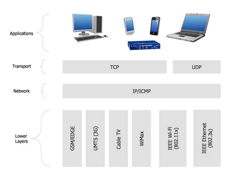 Network Protocols | Computer Network Architecture. Computer and Network Examples | Ethernet ...