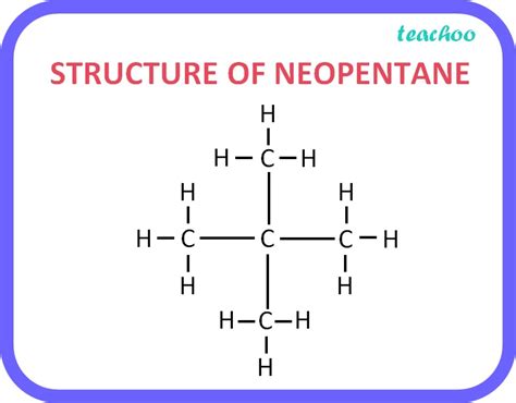 Neopentane Structure