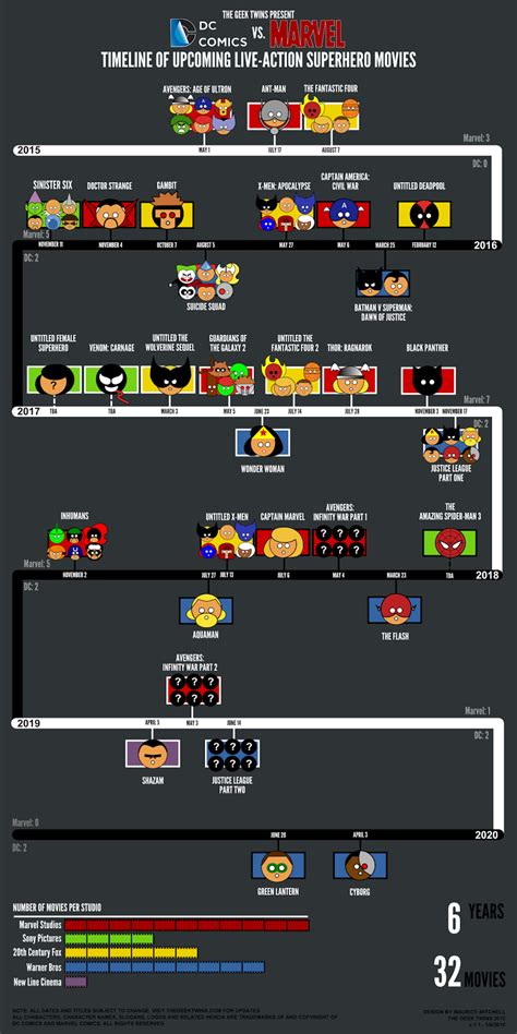 Updated: Upcoming DC and Marvel Movies Timeline Infographic ~ The Geek Twins | Marvel dc movies ...