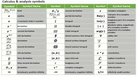 Mathematics Symbols - Calculus and Analysis Symbols - YouTube