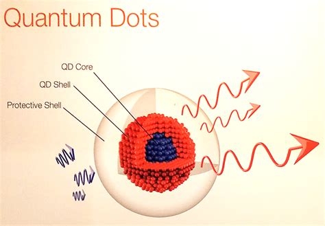 Quantum dots explained - EDN Asia