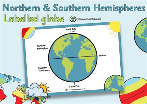 Geography – Northern & Southern Hemispheres – Labelled Globe ...