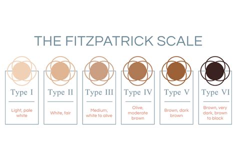 Guide to Find Your Skin Tone and Skin Undertone | Forest Essentials