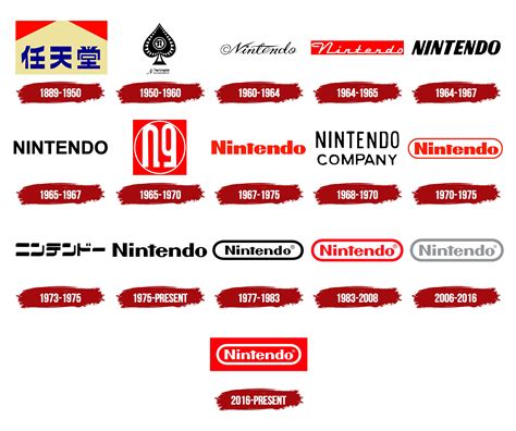 Nintendo Logo, symbol, meaning, history, PNG, brand