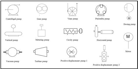 P&ID Symbols - EnggCyclopedia