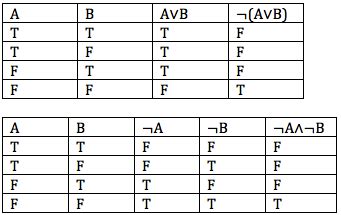 Symbolic Logic Overview, List & Examples - Lesson | Study.com