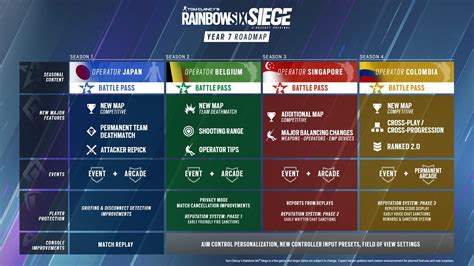 Rainbow Six Siege Ranked 2.0 delayed to Year 7 Season 4 | Stevivor