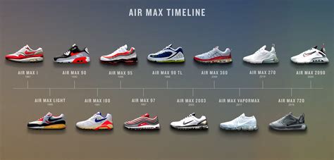 Icons of Air: A Nike Air Max Timeline | The Fresh Press by Finish Line