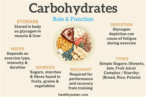 Examples Of Bad Carbohydrates