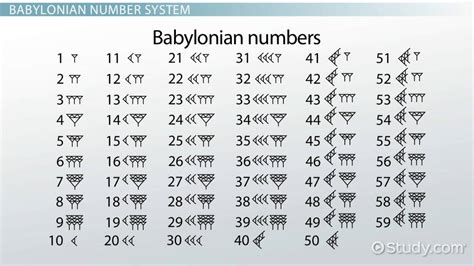 Arabic Numbers 1 100 Symbols