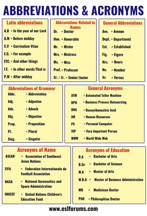 Acronyms And Acrostic Sentences Are Both Examples Of Venn Di