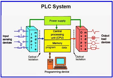 [DIAGRAM] Omron Plc Diagram - MYDIAGRAM.ONLINE