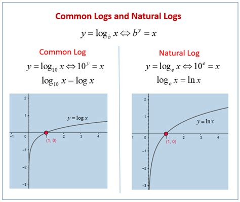 The Number e, Natural Logarithm and Common Logarithm (with worksheets, videos, games & activities)