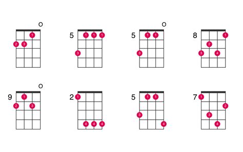 D minor ukulele chord - UkeLib Chords