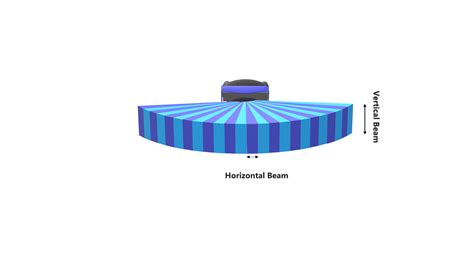 Multibeam Sonar - Trident Training Solutions