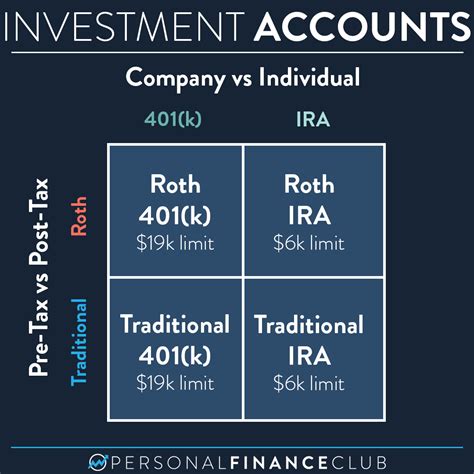 IRA vs 401(k) and Roth vs traditional – Personal Finance Club