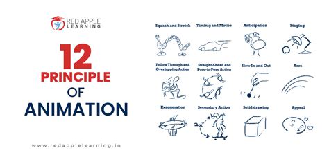 Non Blender 12 Principles Of Animation Principles Of Animation 12 Principles Of Animation ...