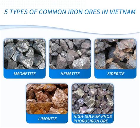 The Beneficiation Techniques for 5 Types of Iron Ores in Vietnam | HXJQ