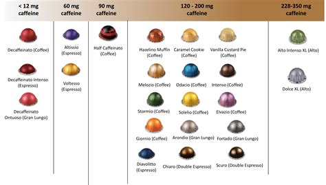 Nespresso Vertuo Pods Vs Original at Barbara Lacross blog