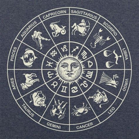 The Gospel and the Zodiac | Zodiac wheel, Zodiac, Astrology