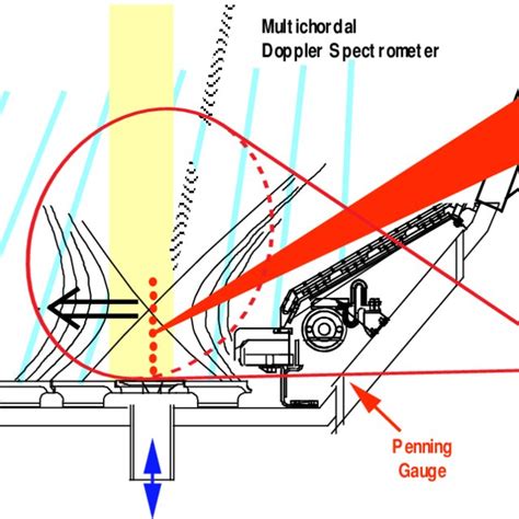 (PDF) Divertor plasma physics experiments on the DIII-D tokamak