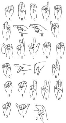 Sign Language for Beginners: 10 Basic ASL Phrases & Words