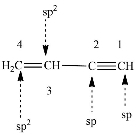 Ch3 Hybridization Of C 4