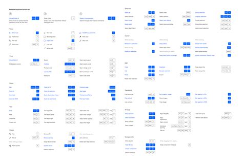 Windows Keyboard Shortcuts Cheat Sheet Pdf