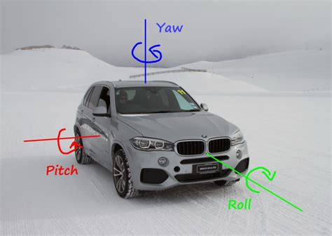 BMW xDrive all-wheel drive system explained | Practical Motoring