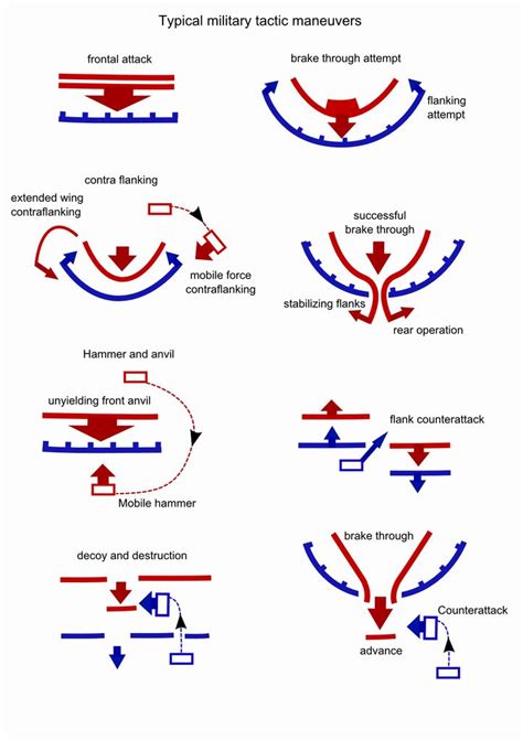 Military tactics » Fanterazzi