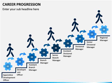 Career Progression PowerPoint and Google Slides Template - PPT Slides